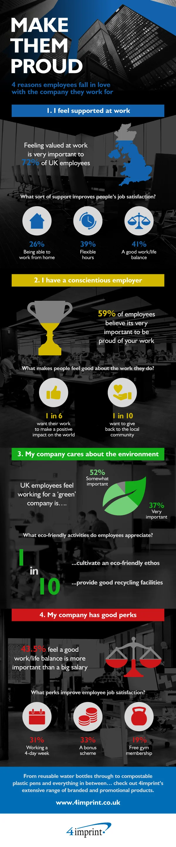 Axonn Media Infographic