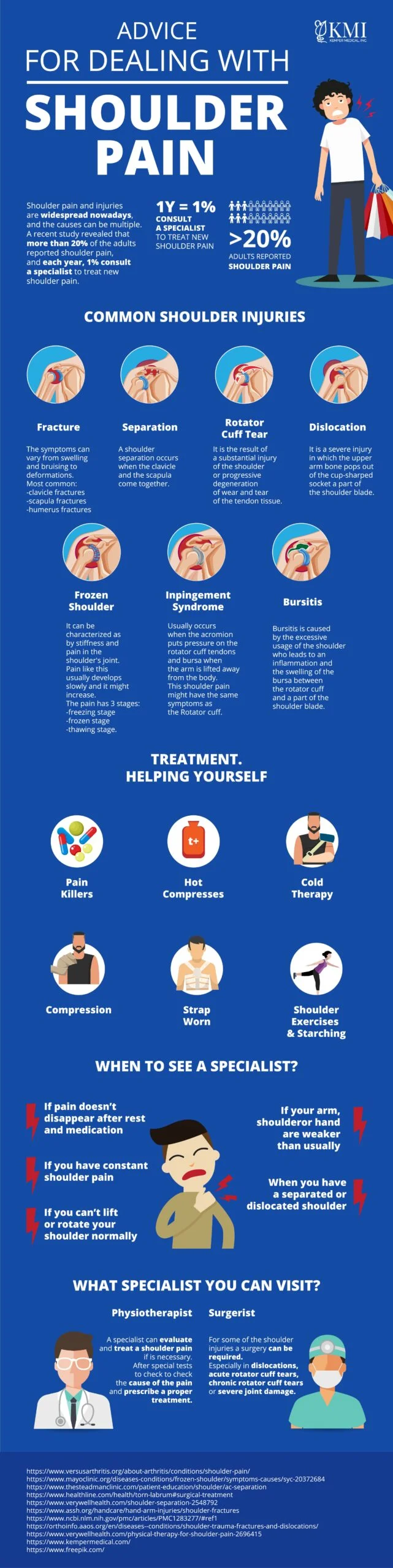 Kemper Medical